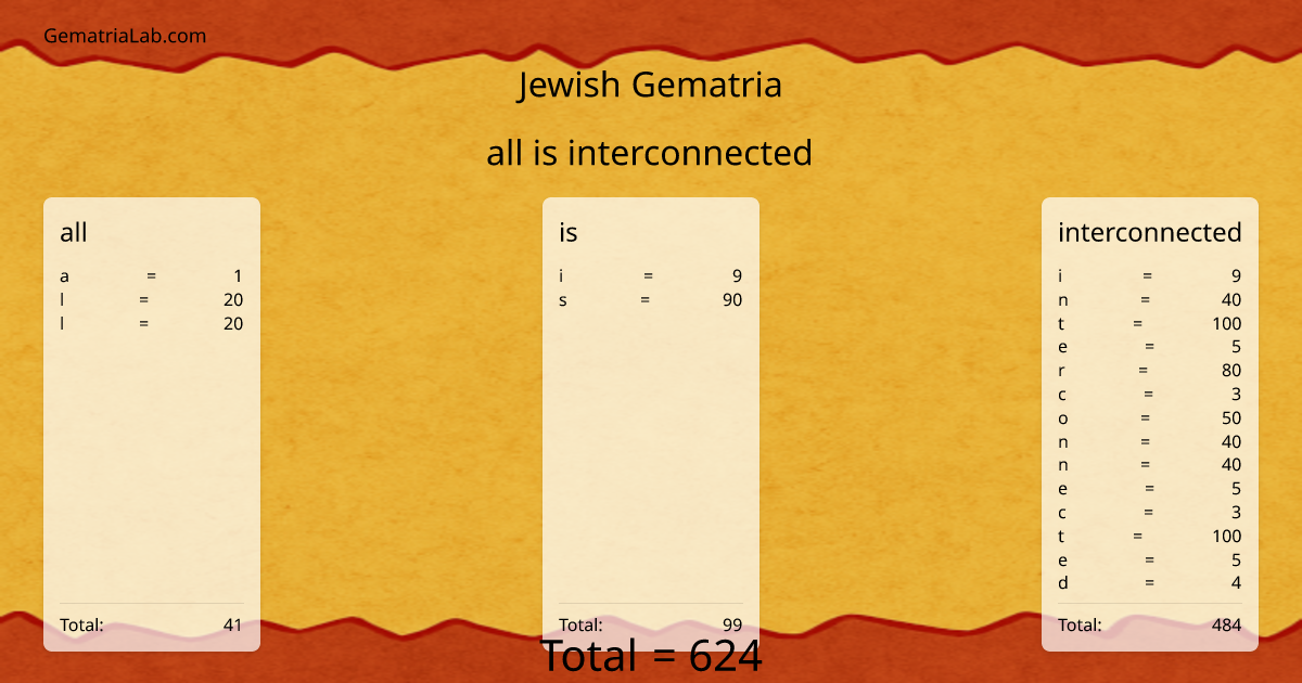 all is interconnected in jewish Gematria
